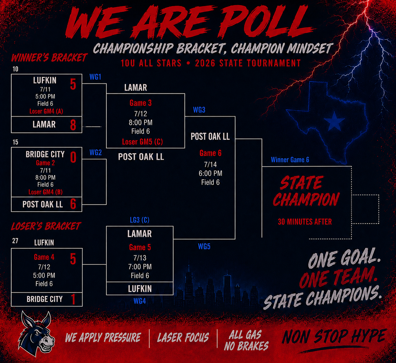 Texas East Little League tournament bracket